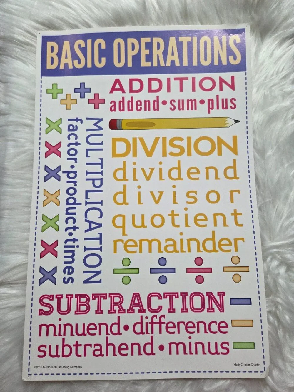 Set of 7 Math Classroom Posters
